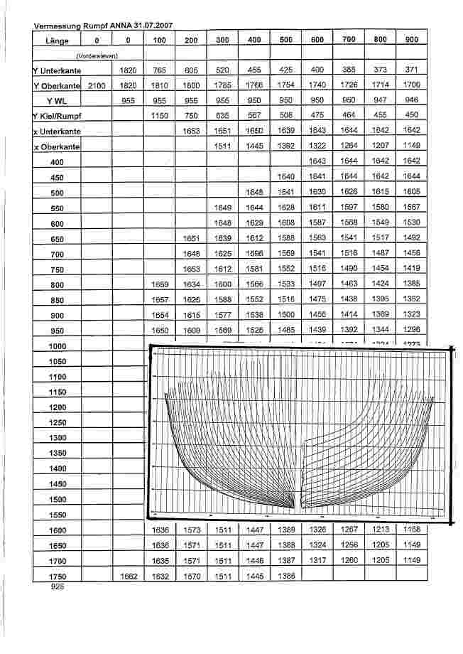 Tabelle_Vermessung